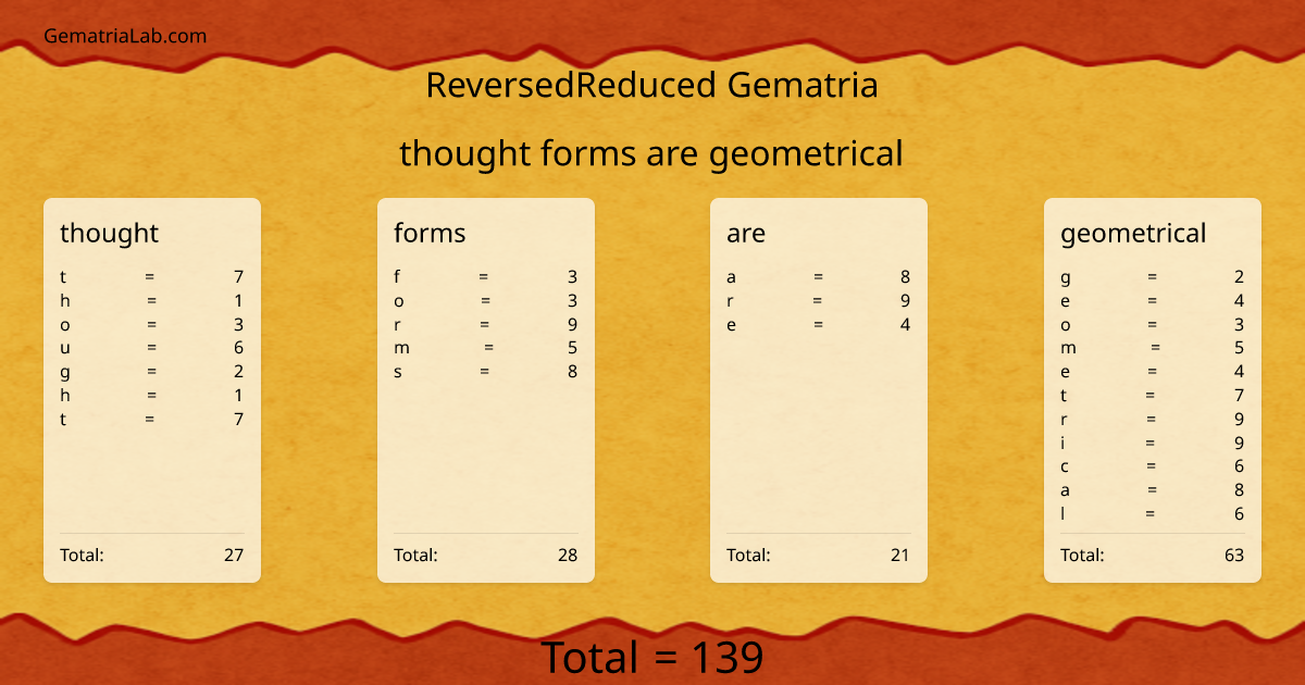 thought forms are geometrical in reversedReduced Gematria